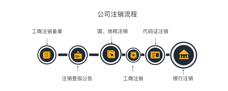公司注銷